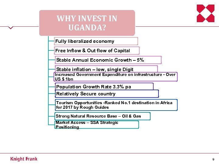 WHY INVEST IN UGANDA? Fully liberalized economy Free Inflow & Out flow of Capital