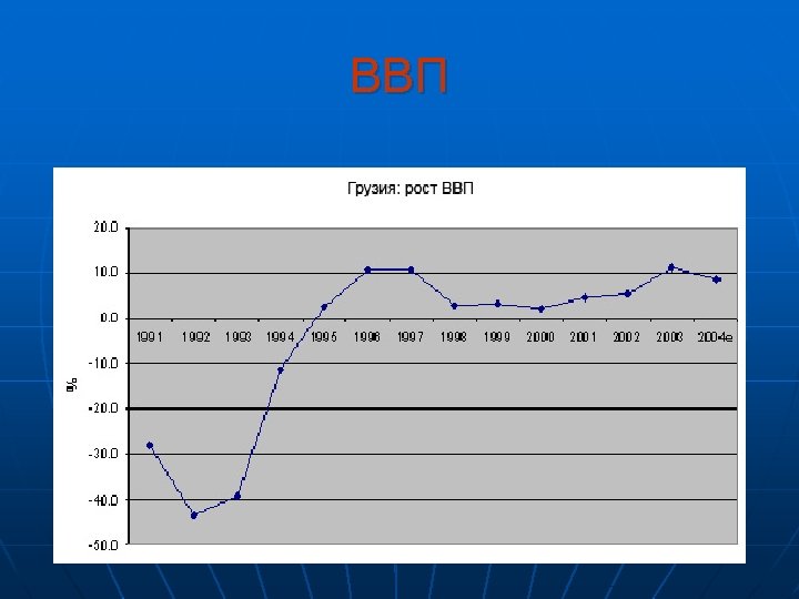 ВВП 