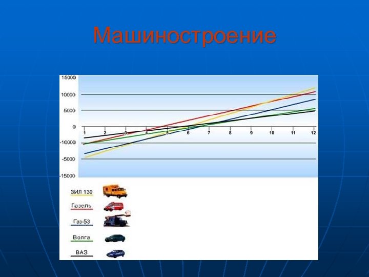 Машиностроение 