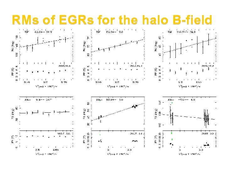 RMs of EGRs for the halo B-field 