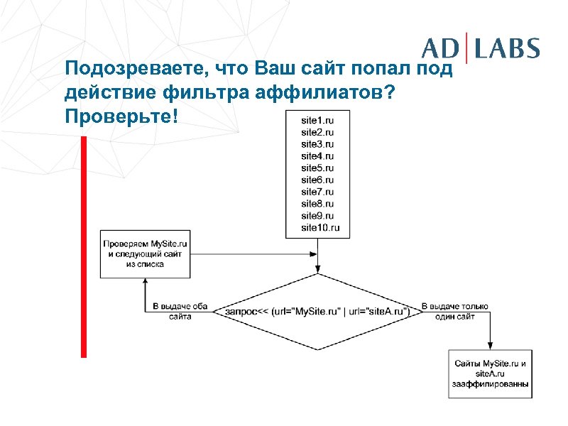 Подозреваете, что Ваш сайт попал под действие фильтра аффилиатов? Проверьте! 