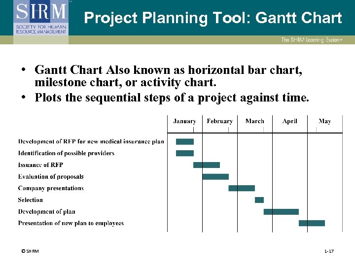 Project Planning Tool: Gantt Chart • Gantt Chart Also known as horizontal bar chart,
