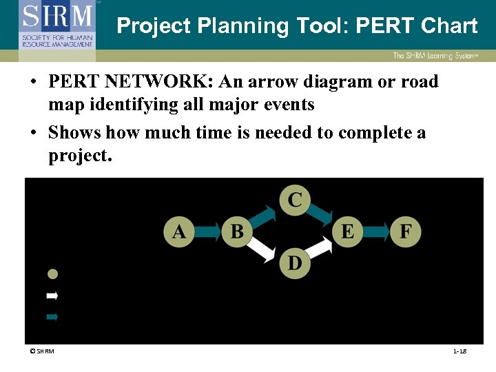 Project Planning Tool: PERT Chart • PERT NETWORK: An arrow diagram or road map