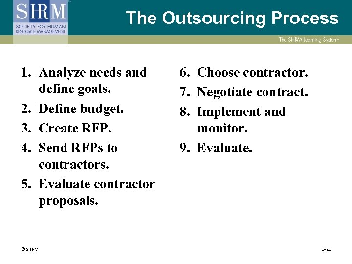 The Outsourcing Process 1. Analyze needs and define goals. 2. Define budget. 3. Create