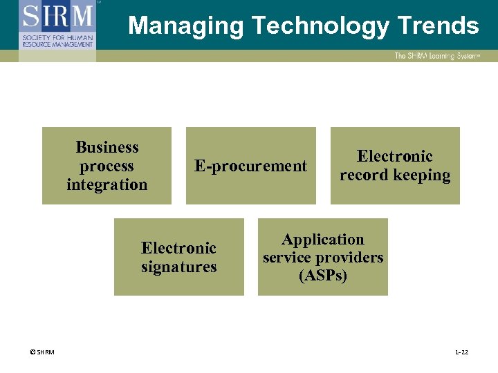 Managing Technology Trends Business process integration E-procurement Electronic signatures © SHRM Electronic record keeping