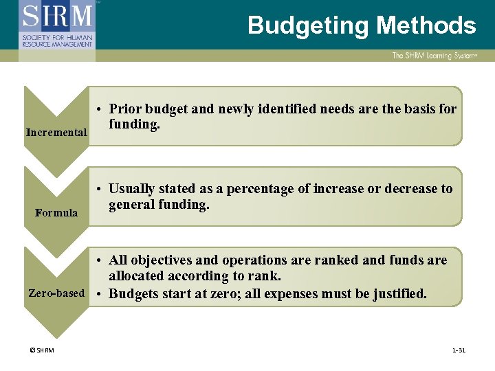Budgeting Methods Incremental Formula Zero-based © SHRM • Prior budget and newly identified needs