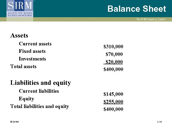 Balance Sheet Assets Current assets Fixed assets Investments Total assets $310, 000 $70, 000