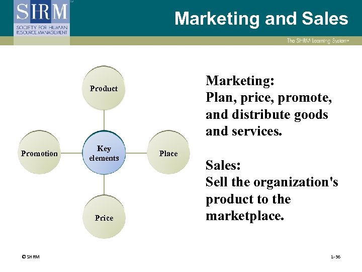 Marketing and Sales Marketing: Plan, price, promote, and distribute goods and services. Product Promotion