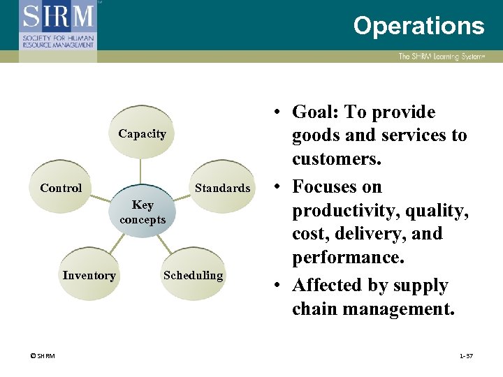 Operations Capacity Standards Control Key concepts Inventory © SHRM Scheduling • Goal: To provide