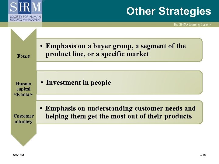 Other Strategies Focus Human capital advantage Customer intimacy © SHRM • Emphasis on a
