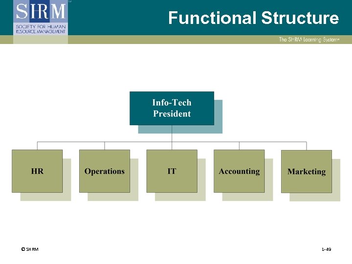 Functional Structure © SHRM 1 -49 