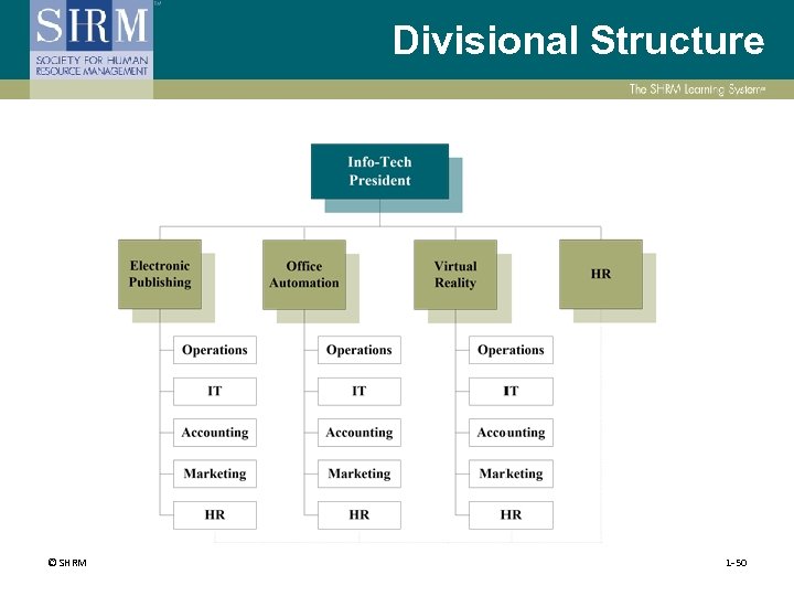 Divisional Structure © SHRM 1 -50 