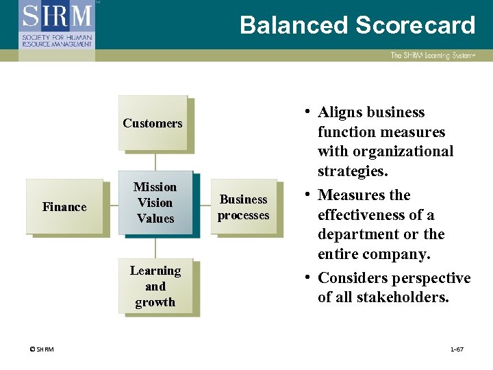 Balanced Scorecard Customers Finance Mission Vision Values Learning and growth © SHRM Business processes
