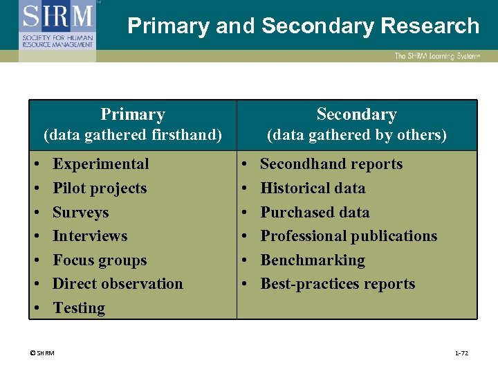Primary and Secondary Research Primary (data gathered firsthand) • • Secondary (data gathered by