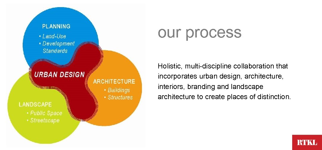 our process Holistic, multi-discipline collaboration that incorporates urban design, architecture, interiors, branding and landscape