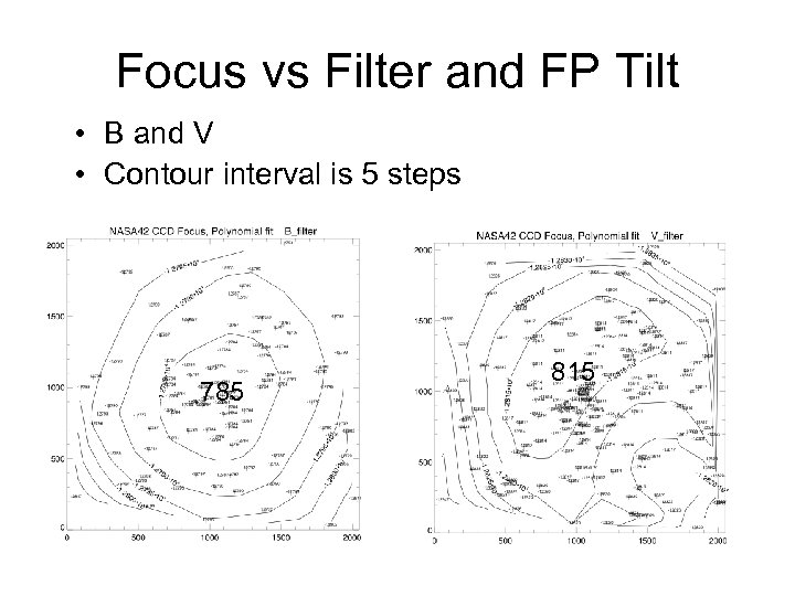 Focus vs Filter and FP Tilt • B and V • Contour interval is