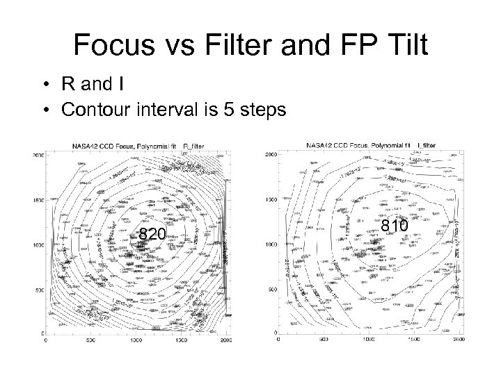 Focus vs Filter and FP Tilt • R and I • Contour interval is