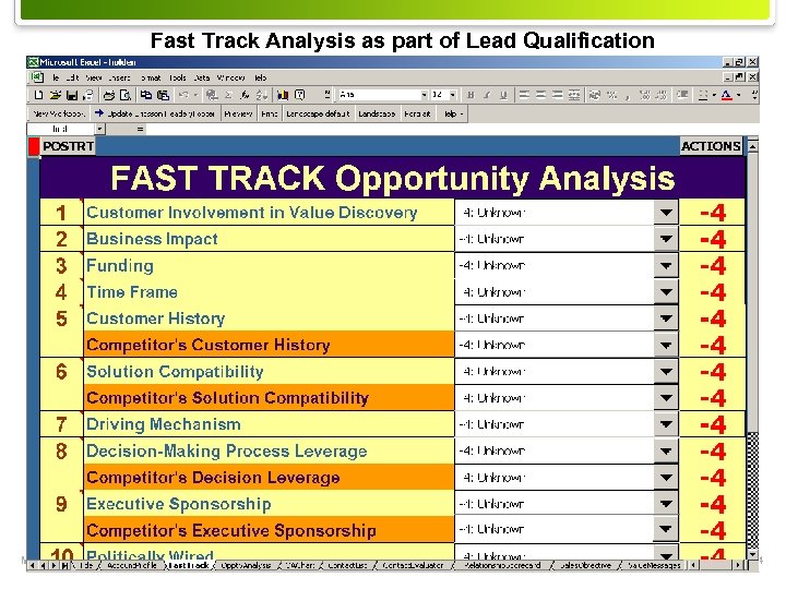 Fast Track Analysis as part of Lead Qualification MXT-04: 0037 rev A © Mobitex