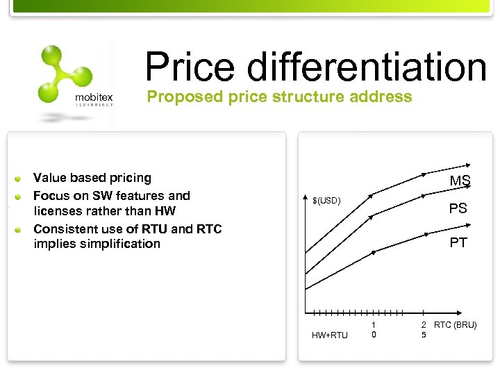 Price differentiation Proposed price structure address Value based pricing Focus on SW features and