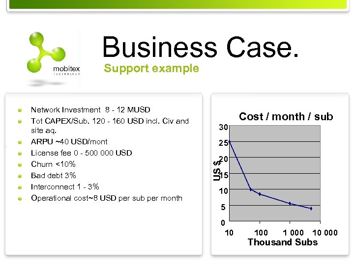 Business Case. Support example Cost / month / sub 30 25 20 US $