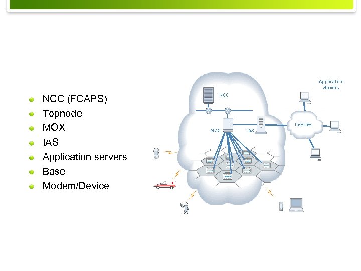 Application Servers NCC (FCAPS) Topnode MOX IAS Application servers Base Modem/Device MXT-04: 0037 rev