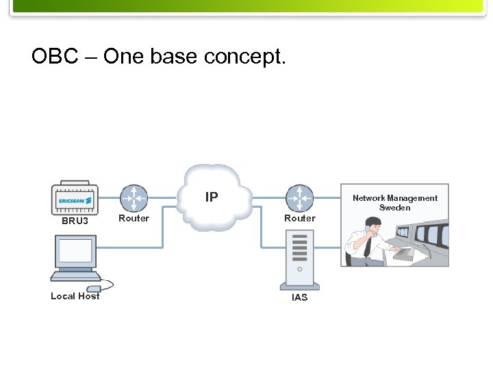 OBC – One base concept. IP BRU 3 Local Host MXT-04: 0037 rev A