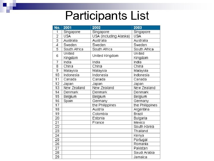 Participants List 
