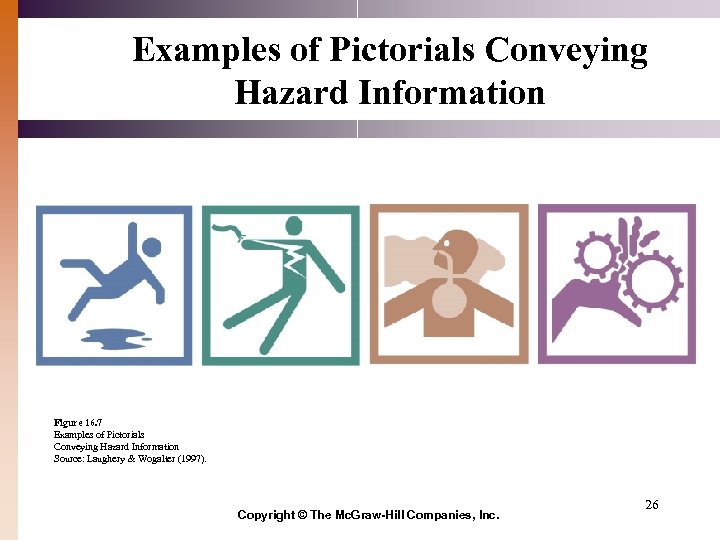 Examples of Pictorials Conveying Hazard Information Figure 16. 7 Examples of Pictorials Conveying Hazard