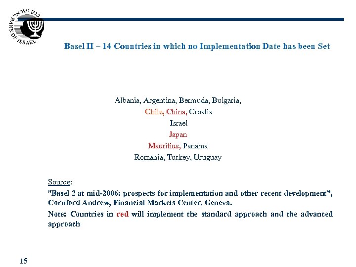 Basel II – 14 Countries in which no Implementation Date has been Set Albania,
