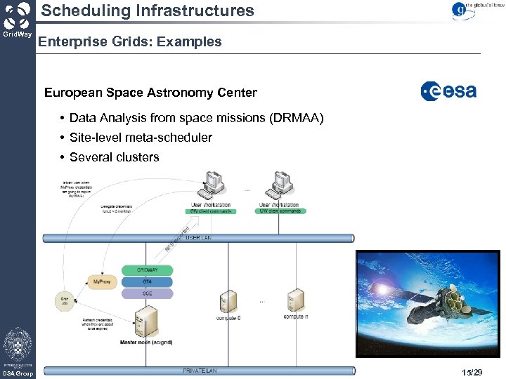 Scheduling Infrastructures Grid. Way Enterprise Grids: Examples European Space Astronomy Center • Data Analysis