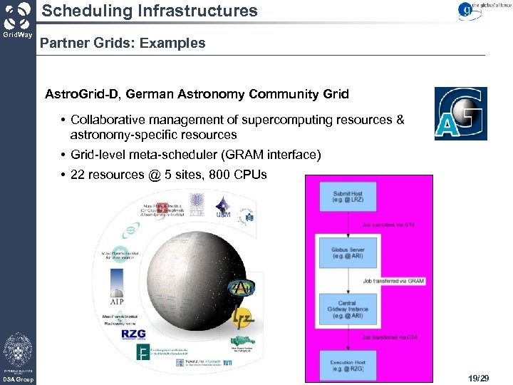 Scheduling Infrastructures Grid. Way Partner Grids: Examples Astro. Grid-D, German Astronomy Community Grid •