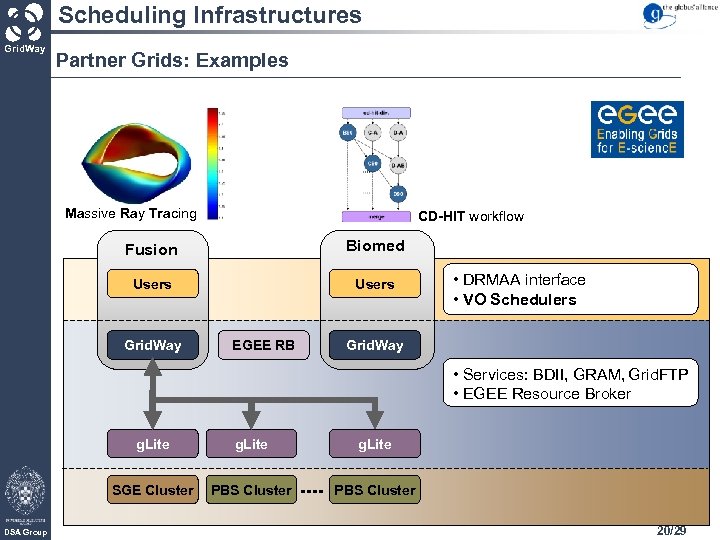 Scheduling Infrastructures Grid. Way Partner Grids: Examples Massive Ray Tracing CD-HIT workflow Fusion Biomed