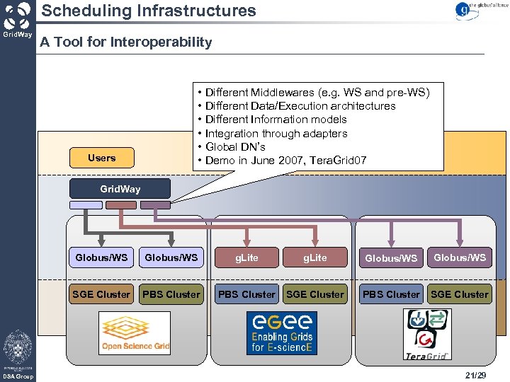 Scheduling Infrastructures Grid. Way A Tool for Interoperability • Different Middlewares (e. g. WS