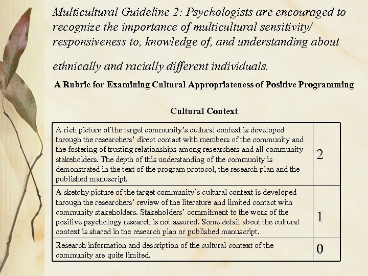 Multicultural Guideline 2: Psychologists are encouraged to recognize the importance of multicultural sensitivity/ responsiveness