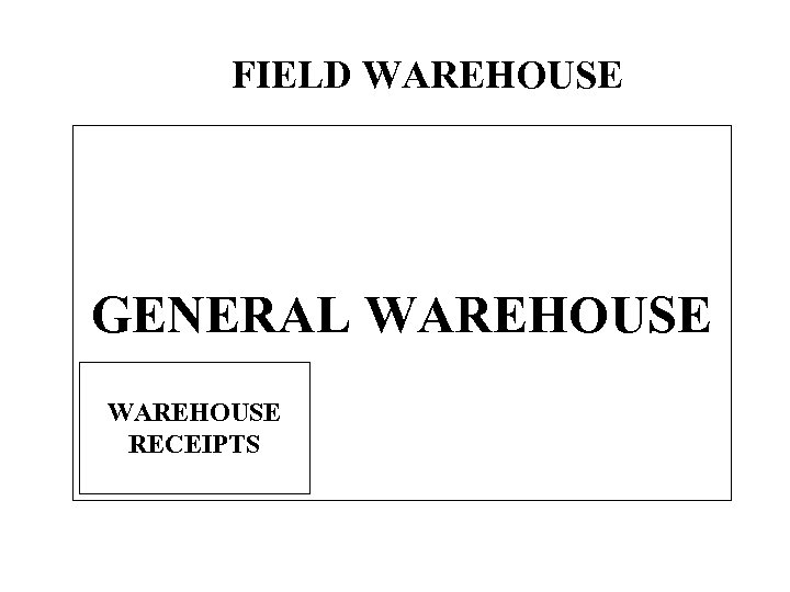 FIELD WAREHOUSE GENERAL WAREHOUSE RECEIPTS 