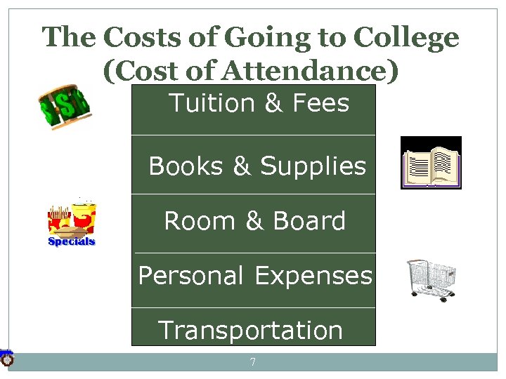 The Costs of Going to College (Cost of Attendance) Tuition & Fees Books &