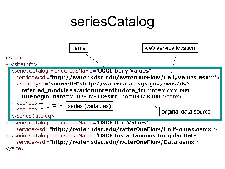series. Catalog name series (variables) web service location original data source 