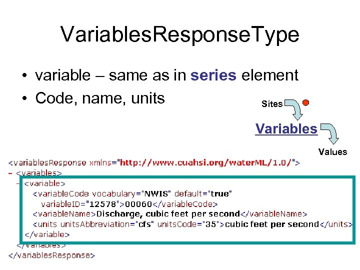 Variables. Response. Type • variable – same as in series element • Code, name,