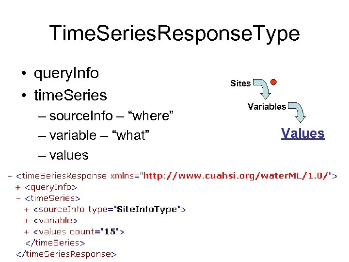 Time. Series. Response. Type • query. Info • time. Series – source. Info –