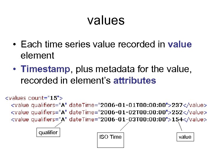 values • Each time series value recorded in value element • Timestamp, plus metadata