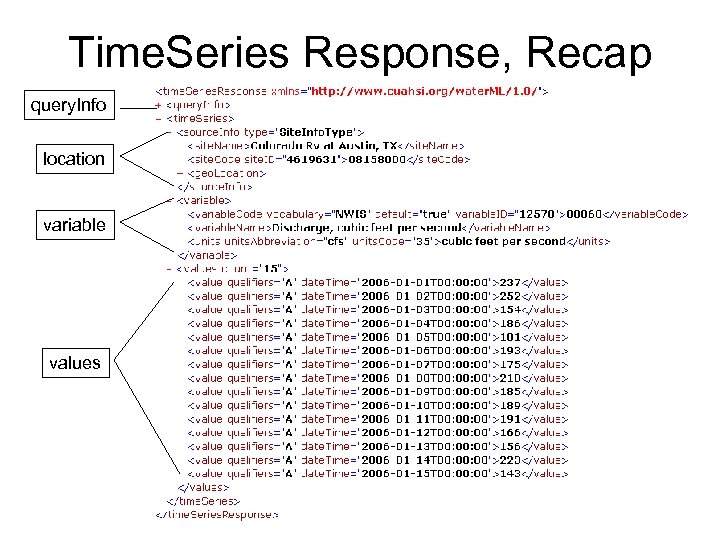 Time. Series Response, Recap query. Info location variable values 