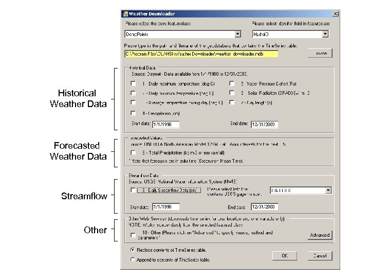 Historical Weather Data Forecasted Weather Data Streamflow Other 