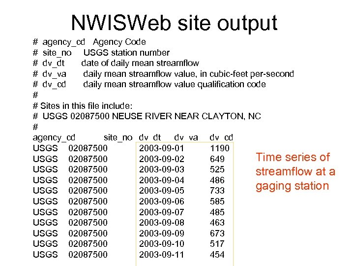 NWISWeb site output # agency_cd Agency Code # site_no USGS station number # dv_dt