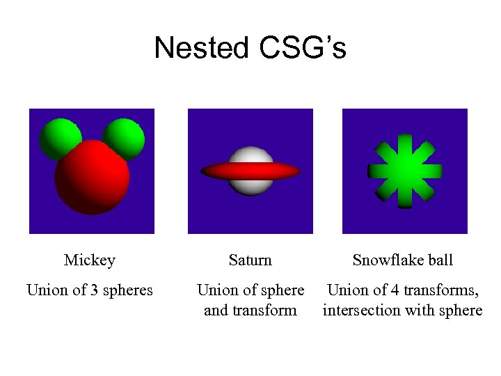 Nested CSG’s Mickey Saturn Snowflake ball Union of 3 spheres Union of sphere and