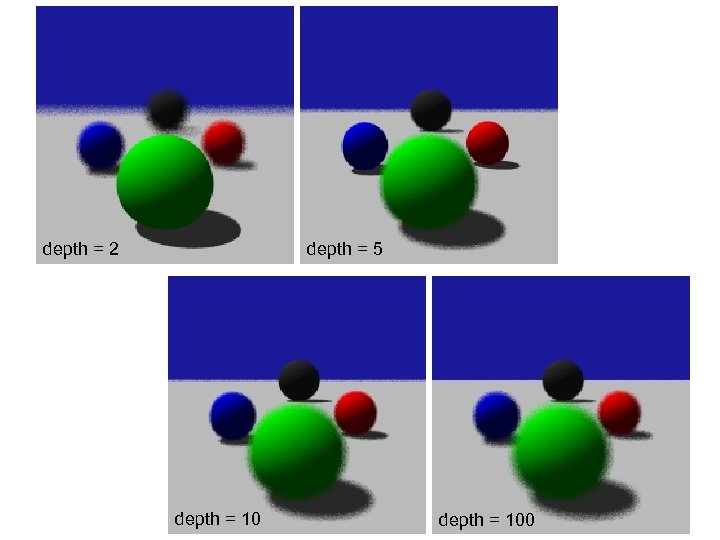 depth = 2 depth = 5 depth = 100 