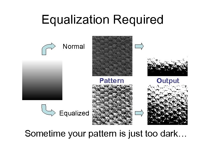 Equalization Required Normal Pattern Output Equalized Sometime your pattern is just too dark… 