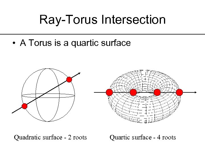 Ray-Torus Intersection • A Torus is a quartic surface Quadratic surface - 2 roots