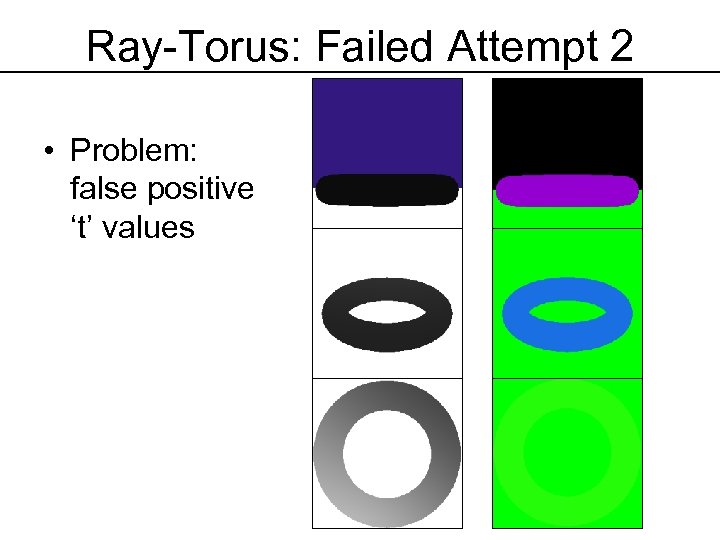 Ray-Torus: Failed Attempt 2 • Problem: false positive ‘t’ values 