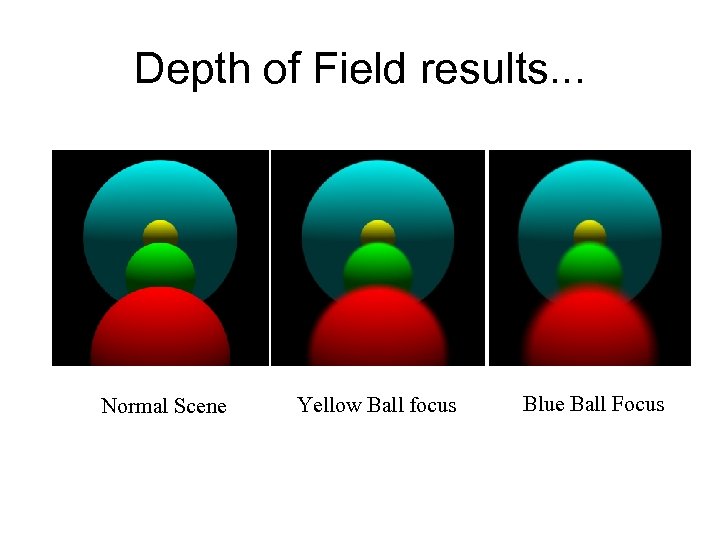 Depth of Field results. . . Normal Scene Yellow Ball focus Blue Ball Focus