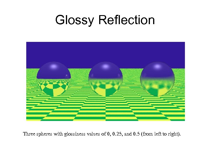 Glossy Reflection Three spheres with glossiness values of 0, 0. 25, and 0. 5